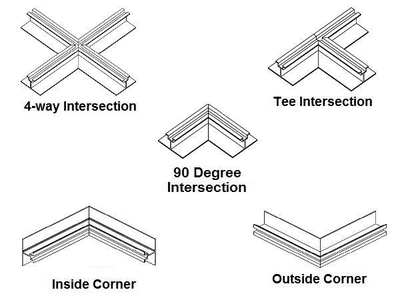 intersections and corners